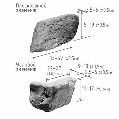 характеристика изделия