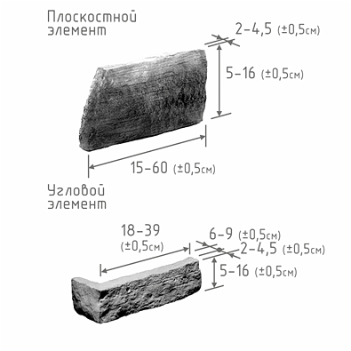 характеристика изделия