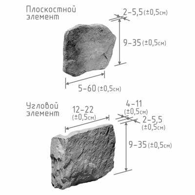 характеристика изделия