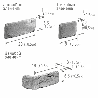Ганзейский кирпич. Камрок.