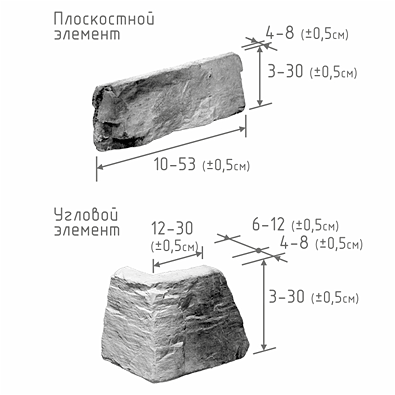 характеристика изделия