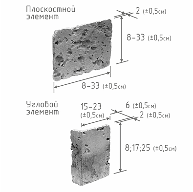 характеристика изделия