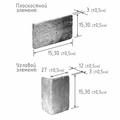 Южный Форт. Камрок.