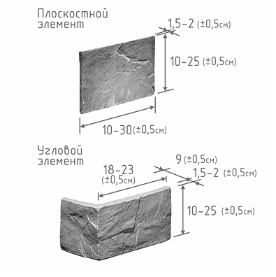 характеристика изделия